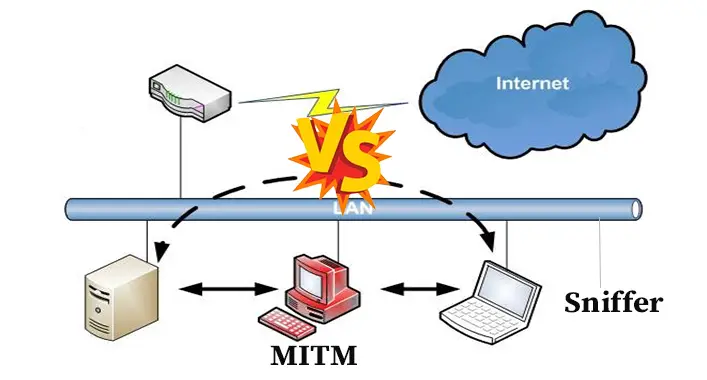 MITM Attack Vs Sniffing Attack