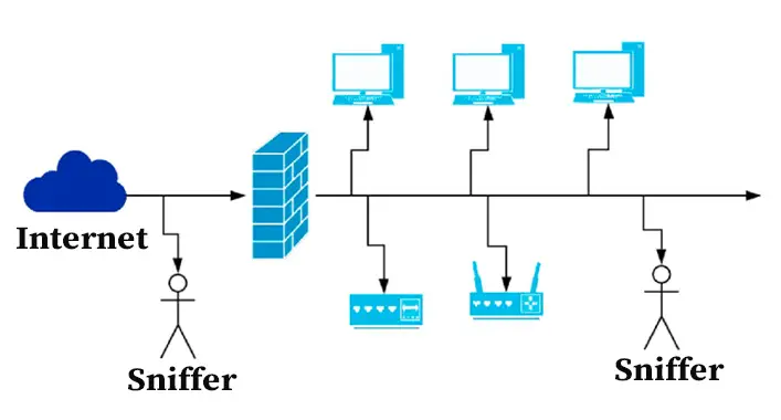 bitcoin packet sniffing