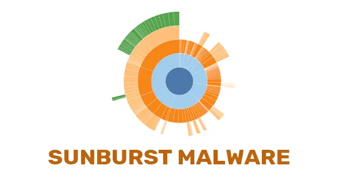 What Is SUNBURST Malware? An Overview