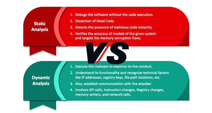 Static vs Dynamic Malware Analysis | A Brief Comparison